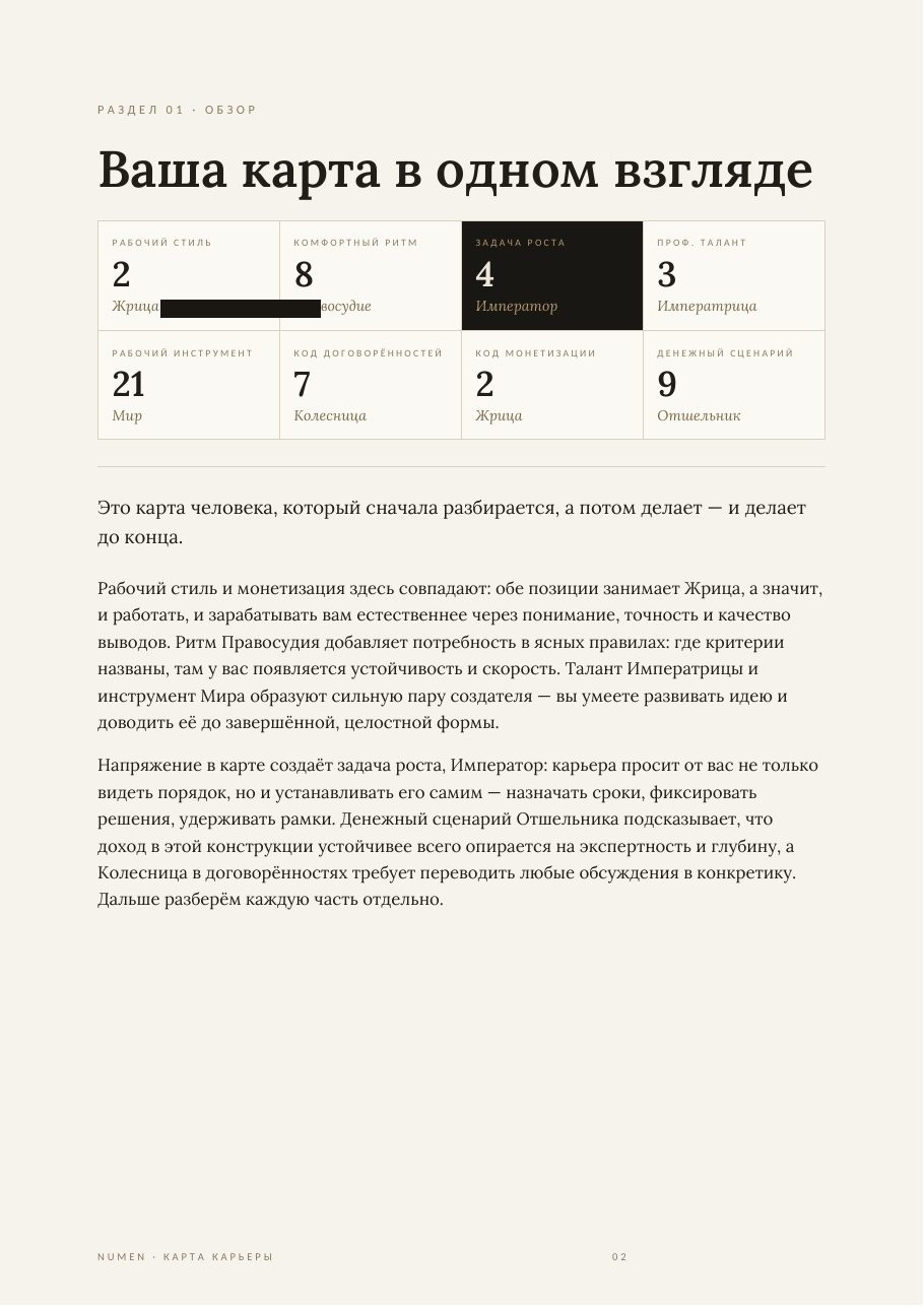 Страница реального разбора NUMEN «Карта карьеры»: ваша карта в одном взгляде — сетка восьми кодов с названиями